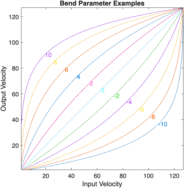 bend-parameter-examples.png